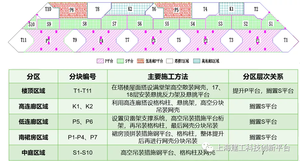 建筑结构丨揭秘！长1500m、宽126m的钢铝合金组合空中云廊屋盖如何安装？