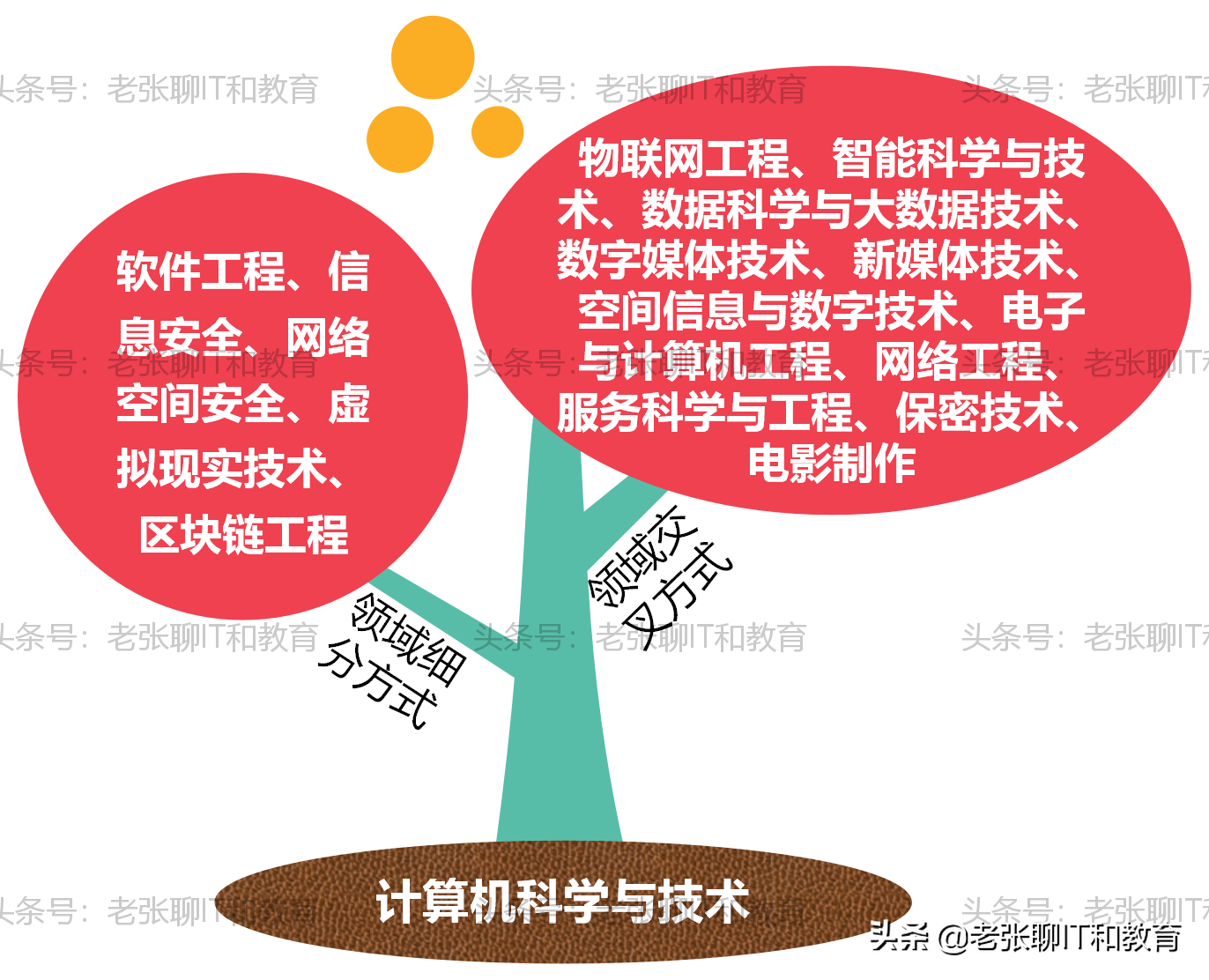 选择计算机专业，你必须要知道的15件事