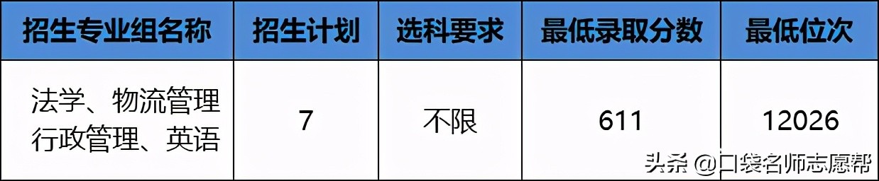 这6所高校拥有全国