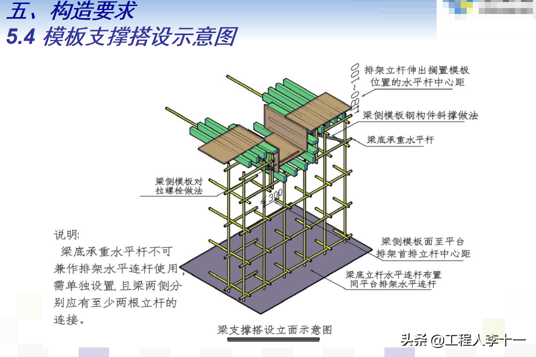 建筑工程钢筋混凝土模板支撑系统施工技术管理，专家编制超多附图