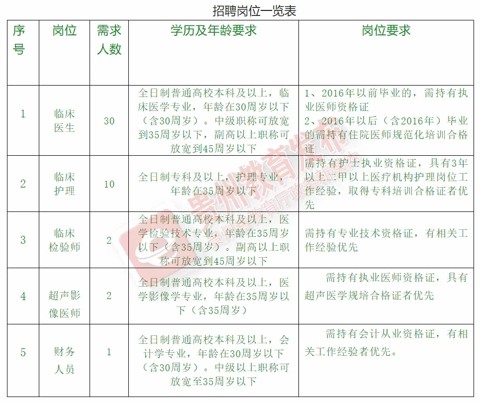 六盘水人才网招聘（最新招聘信息来了）