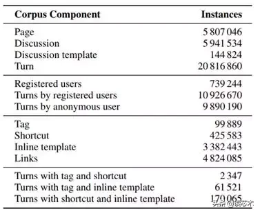 公立包豪斯学校：维基百科上的协商策略建模