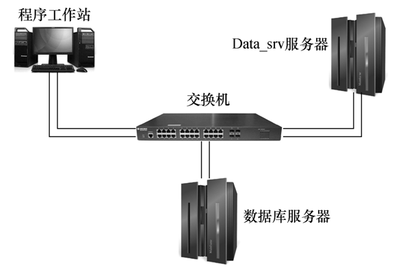 基于D5000平台的智能调度应急辅助决策系统设计应用