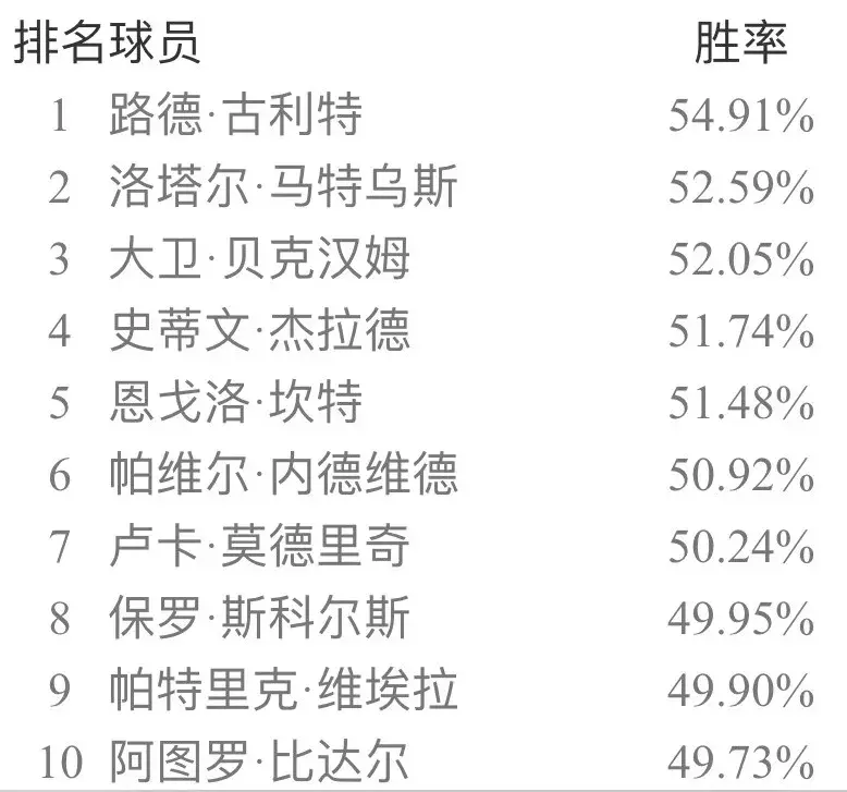 实况足球网易官方版本补丁(实况足球手游安卓ios双平台国服纯净版补丁 新引擎天梯胜率出炉!)