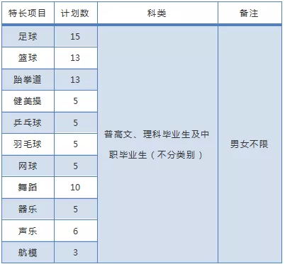 大成都地区的优质高职院校推荐,2020年单招不能错过!