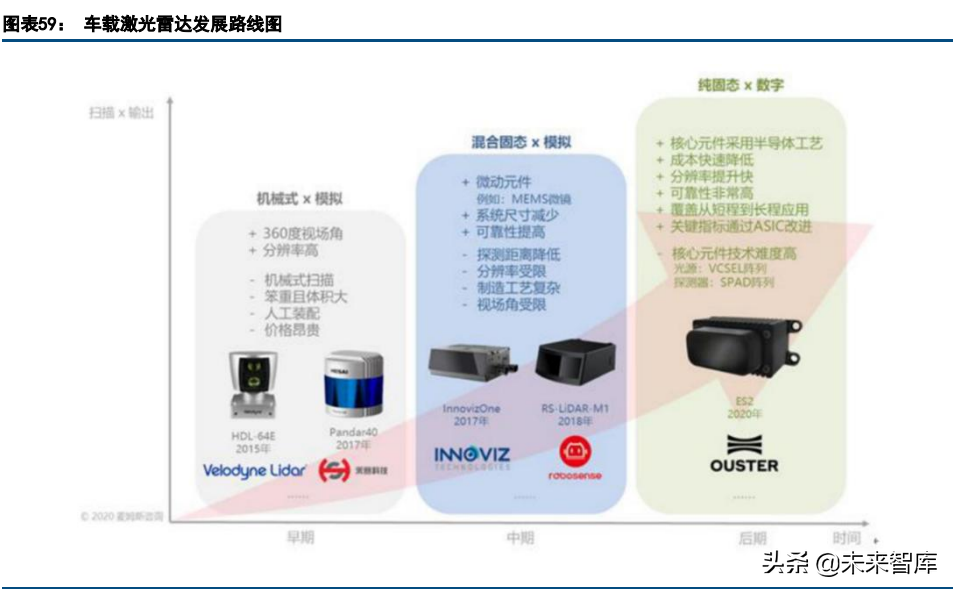 激光雷达行业深度研究报告：价值，空间，格局，趋势探讨