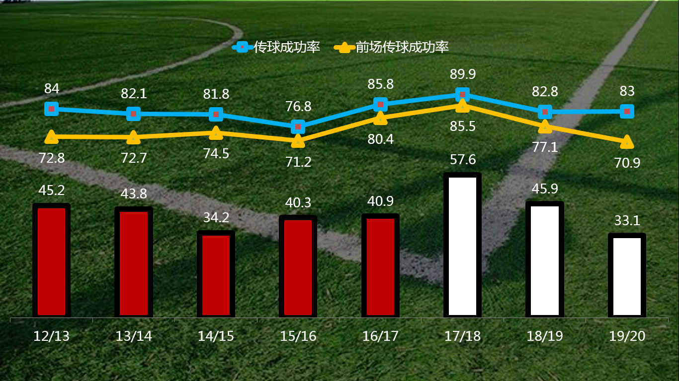 AC米兰边后卫德西利奥(详解：实力中庸、毫无特点，却有豪门命，巴萨为何看中德西利奥)