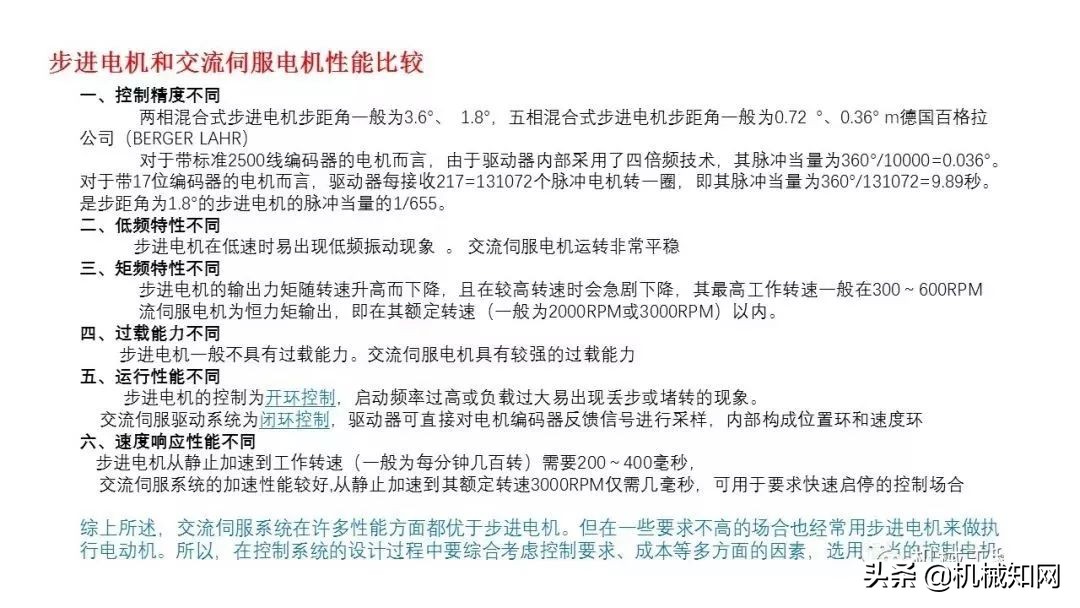 近百页PPT，自动化非标设计各标准件选型知识