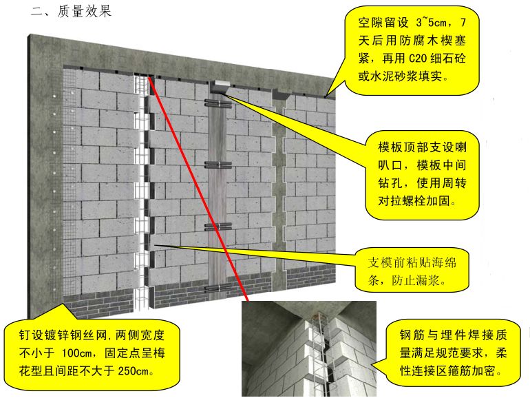 土建、安装施工质量标准化三维做法图册