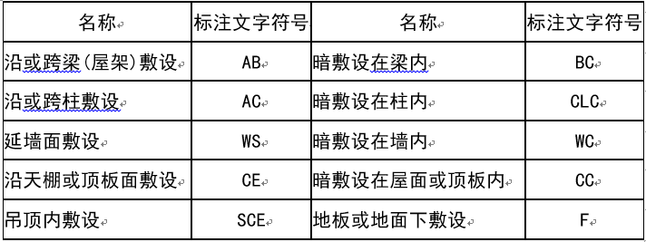 建筑电气施工图识图知识汇集