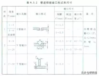 风管安装的21种质量通病防治，看懂现场不再出错