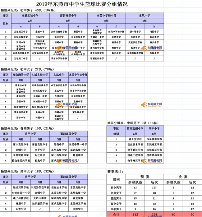 东莞有多少个篮球比赛(赛程公布！2019东莞市中学生篮球比赛今日开幕)