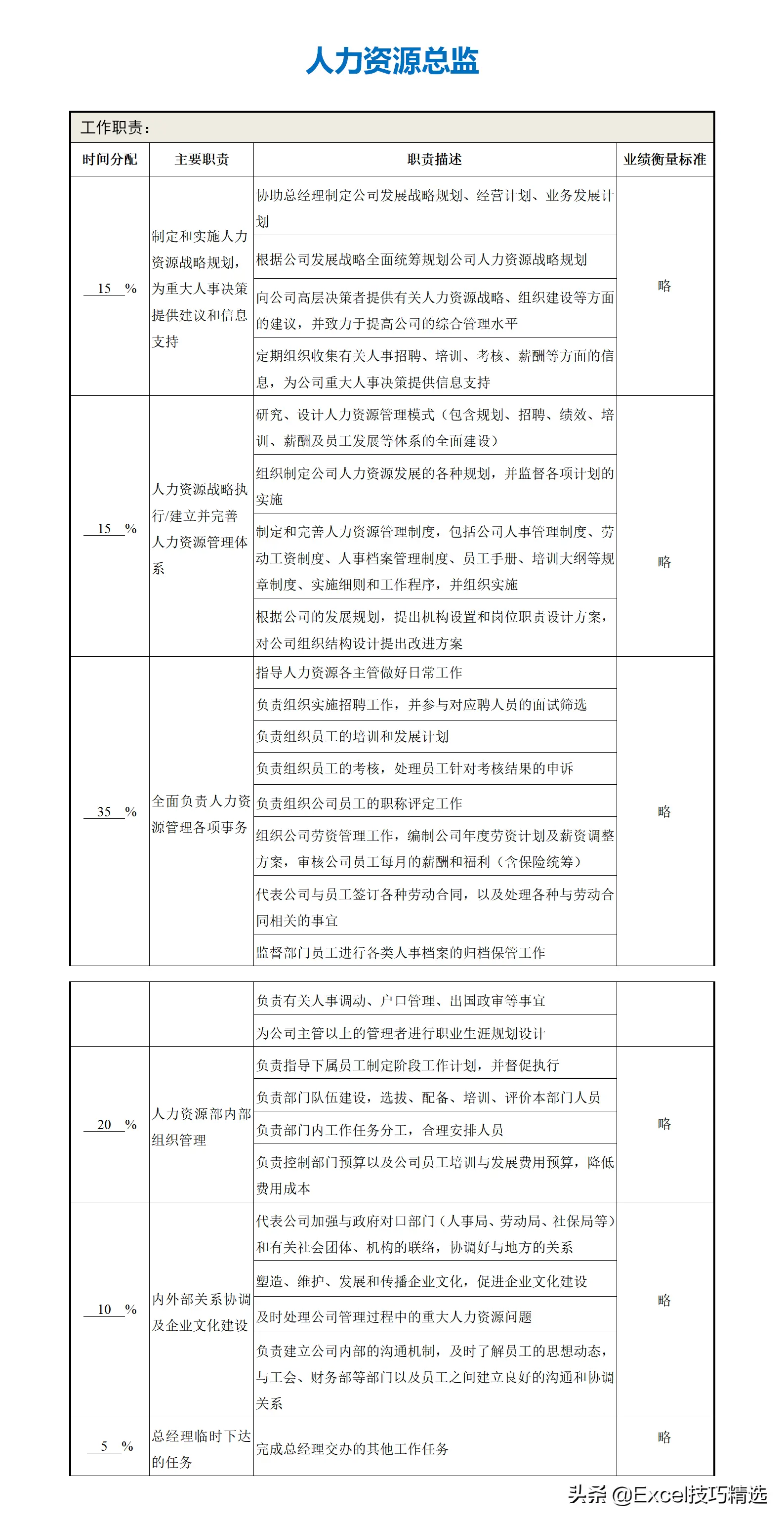 公司部门名称及部门职能（正规公司各个部门职责划分架构）