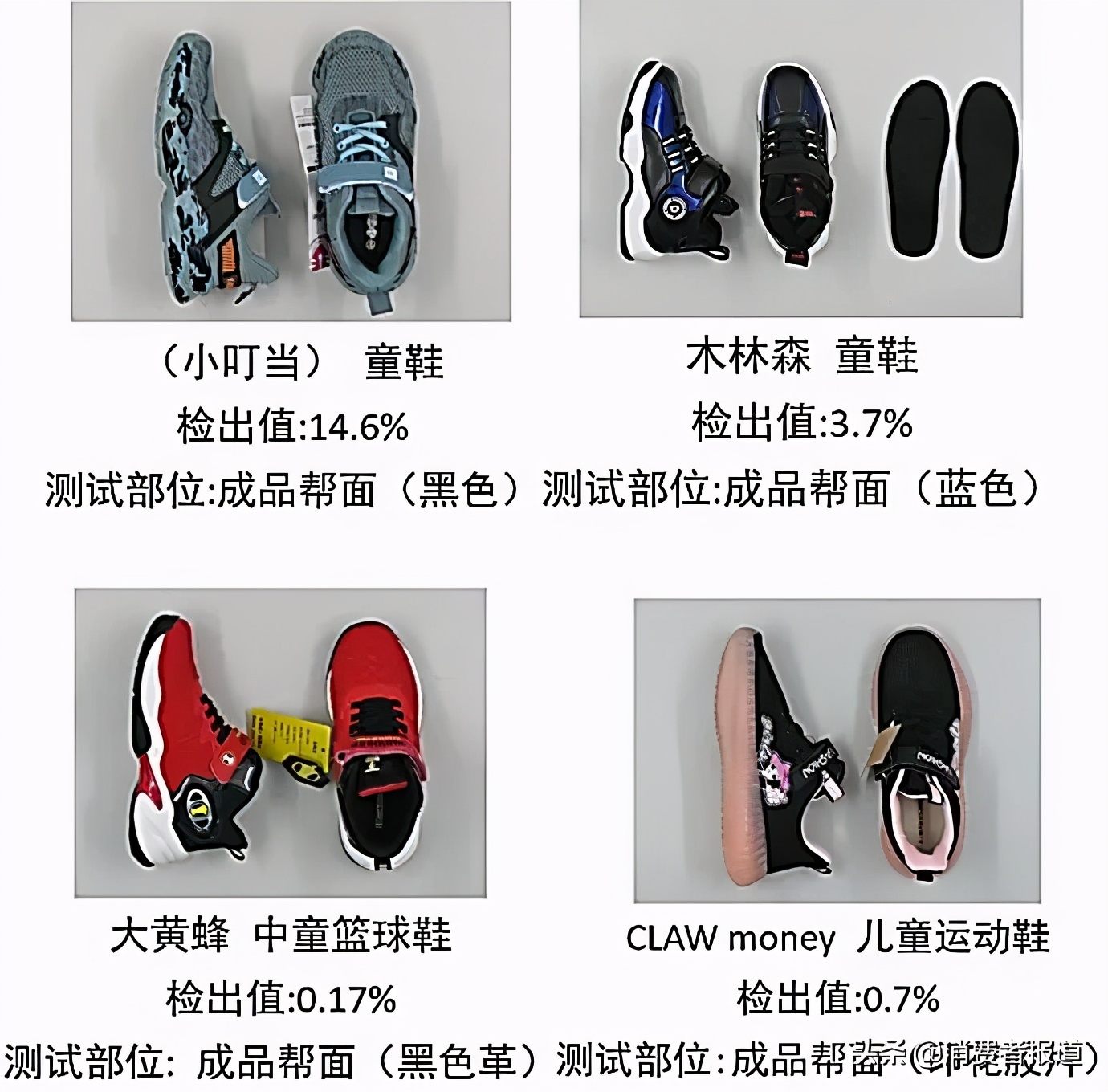 36款童鞋比較試驗：NIKE、回力、人本等綜合表現較好