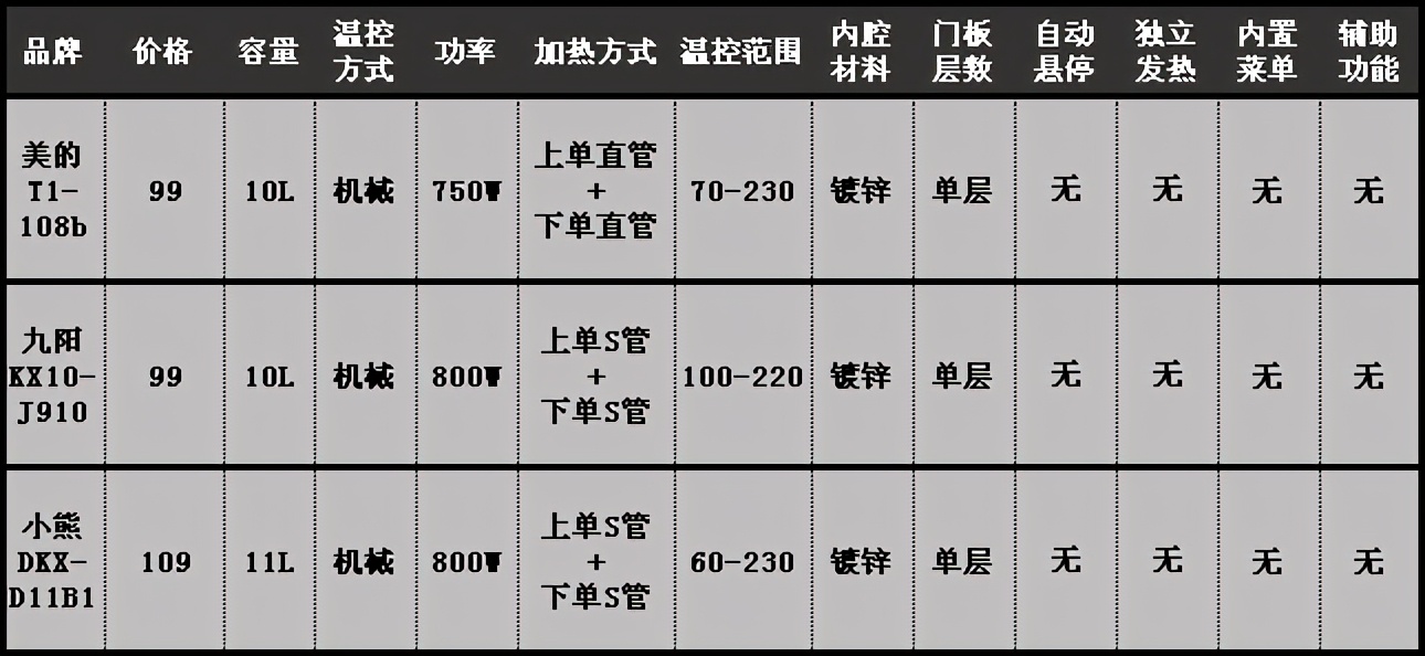 家用烤箱怎么选？家用烤箱哪个牌子的好？对比销量榜家用烤箱优劣