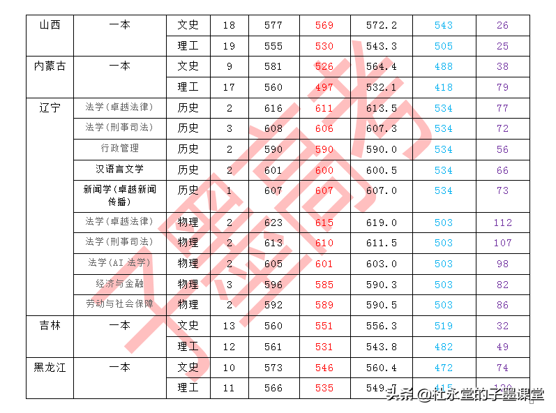 上海政法类大学除了华东政法大学，即将迎来“新的”一所政法大学