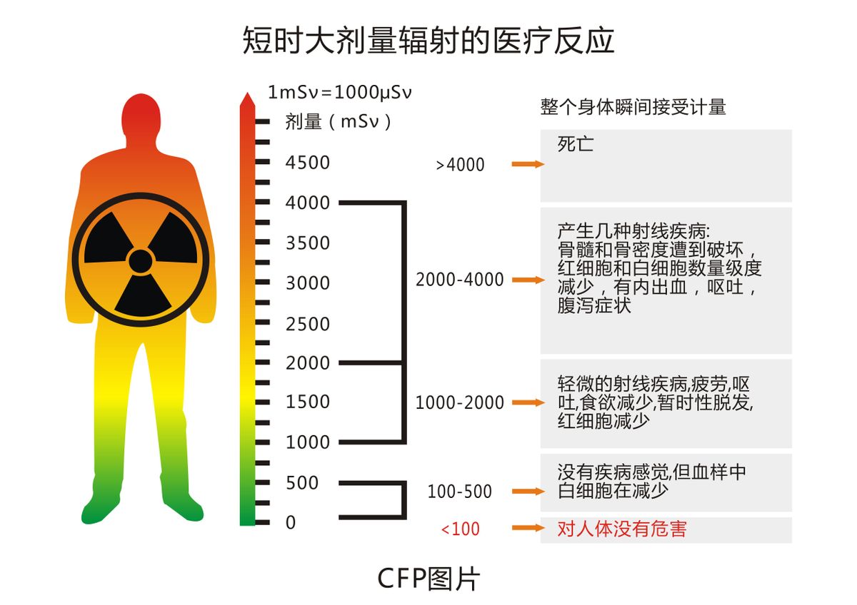 日本昔日的核事故历历在目，此次东京奥运会会出现辐射食品吗？