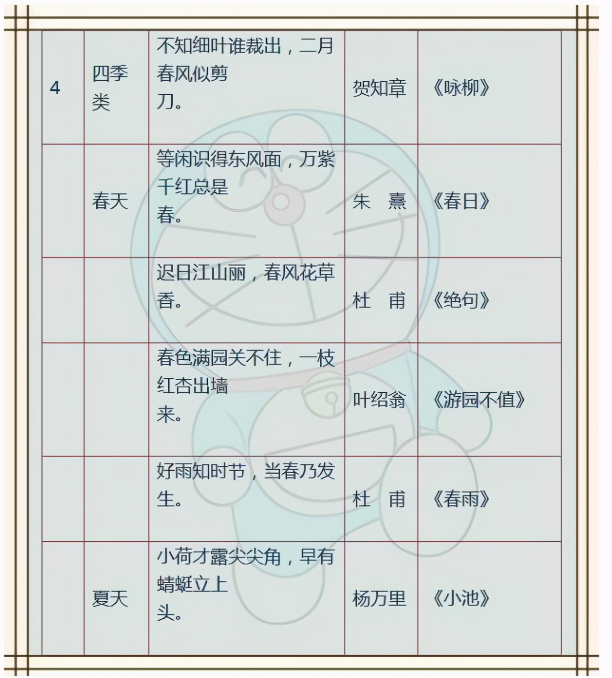 这份成语佳句+名人名言+俗语谚语！为孩子收藏，6年都不用买资料