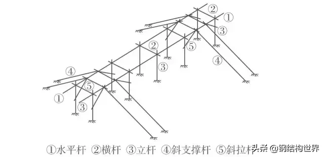 钢结构施工中的预埋螺栓技术