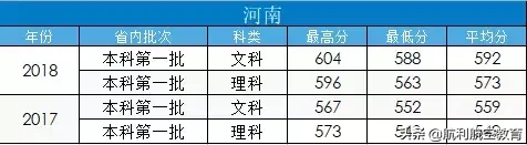 民航大和中飞院的录取分数线参考，拿走不谢