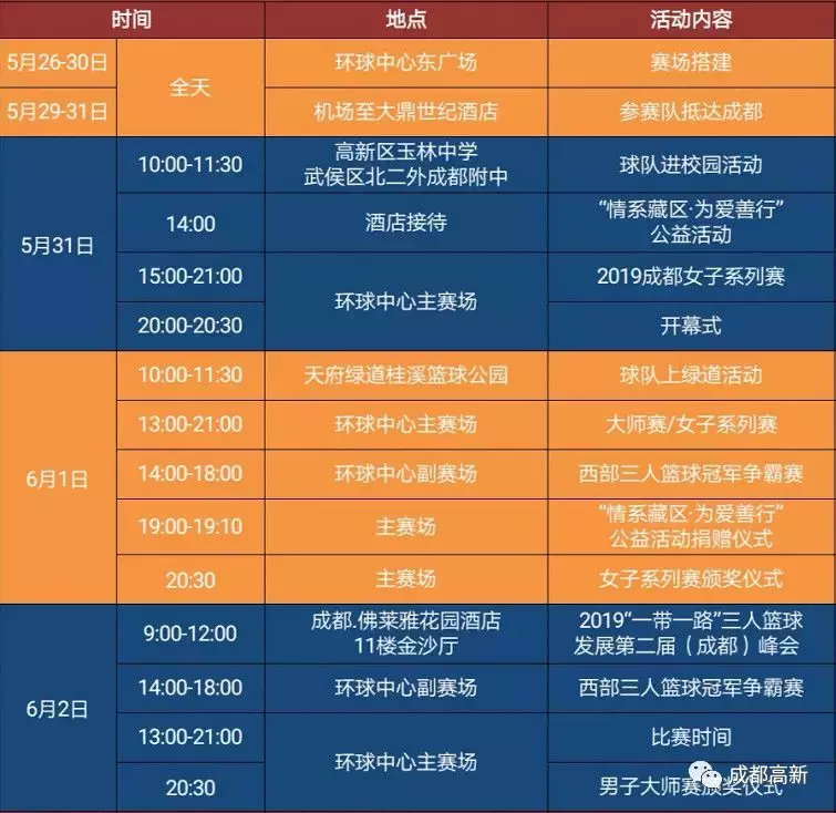 国联世界杯2018在哪儿举行的(源自街头篮球！2019国际篮联3X3世界巡回大师赛本周五成都开战！)