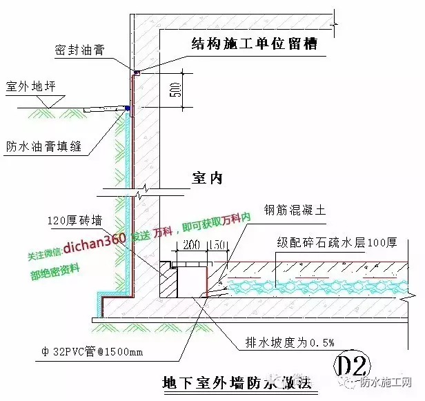 万科集团全套防水防裂体系详细介绍