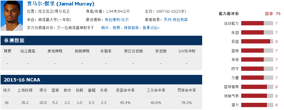 nba穆雷为什么这么多(NBA人物志之穆雷：从投手到组织者，进攻与约基奇呼应，防守略差)