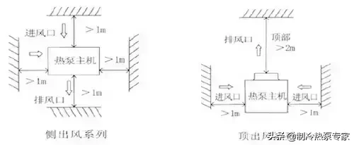 超全面的空气源热泵冷暖设计与应用