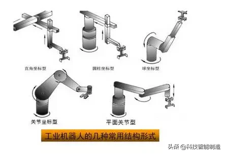 工业机器人结构、驱动及技术，工业机器人的几种常用结构形式