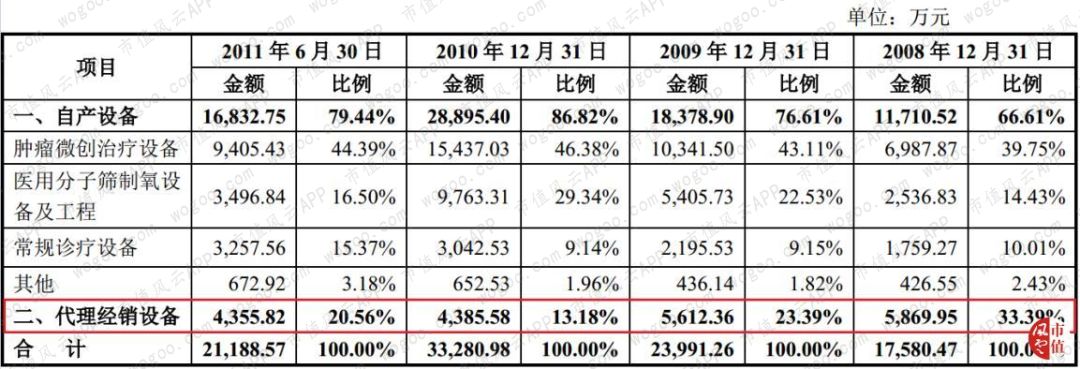 穷气外露的和佳股份：股价跌掉九成，经营现金流连负6年