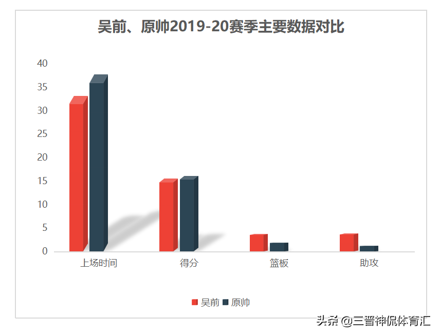 世界杯牛角阵容(分析：钻石、牛角战术中吴前、原帅谁是中国男篮二号位的最佳选择)