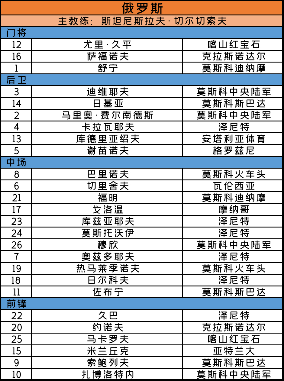 2020匈牙利欧洲杯完整赛程(2020欧洲杯最全秩序册（完整赛程 24支球队大名单）)