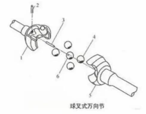 汽车底盘万向节的内容(5)