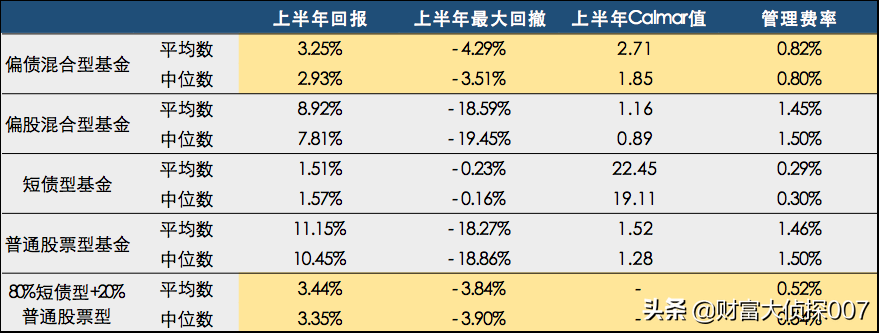 深扒国投瑞银融华：“固收+”坑太多，千万别被基金公司忽悠了
