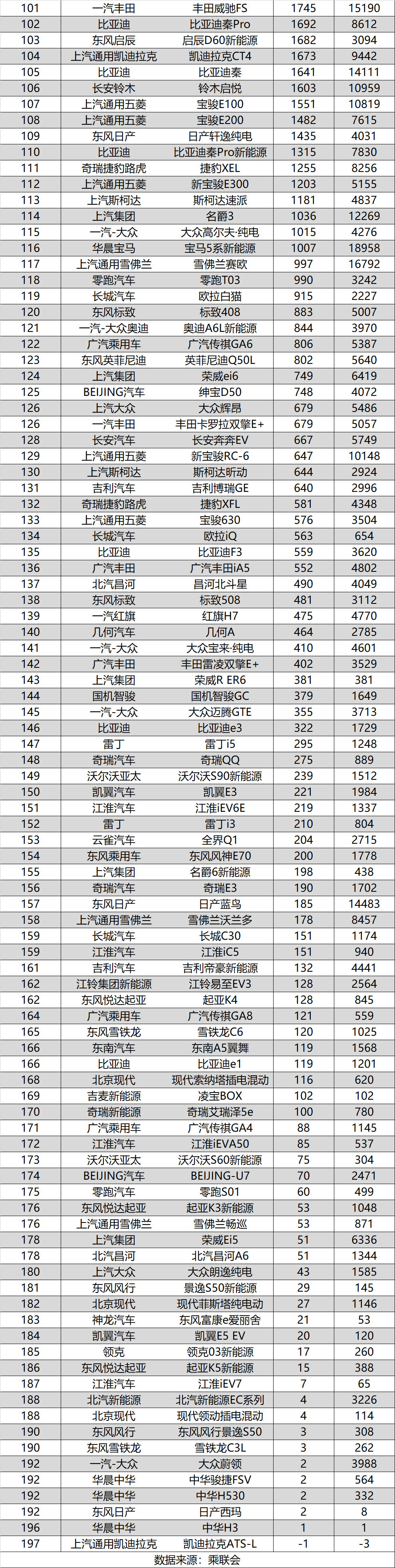 2020年9月汽车销量排行榜（共515款），金九月成色如何？