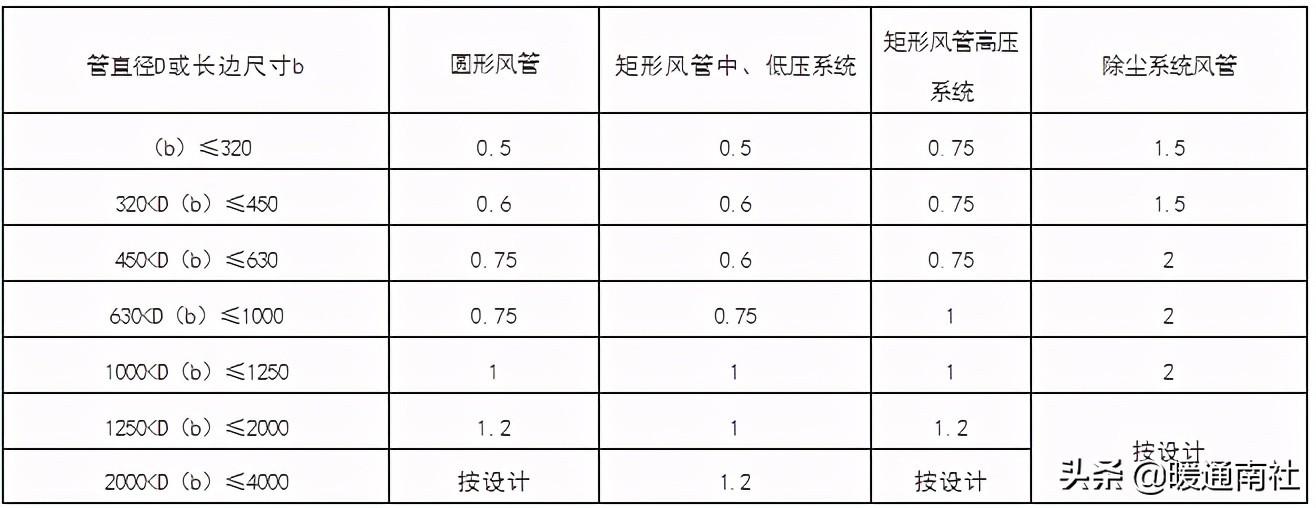 中央空调水系统施工安装应用手册