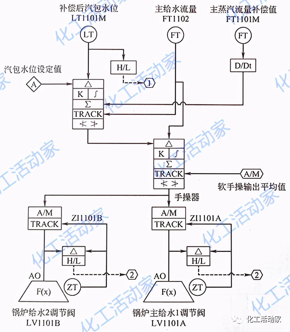 “DCS系统组态”是什么意思？实例讲解其步骤方法