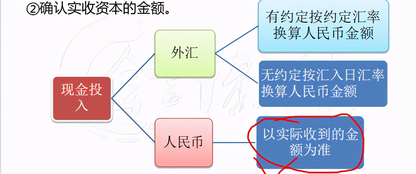 十年财务经验，终于整理出工业企业会计工作的全套流程