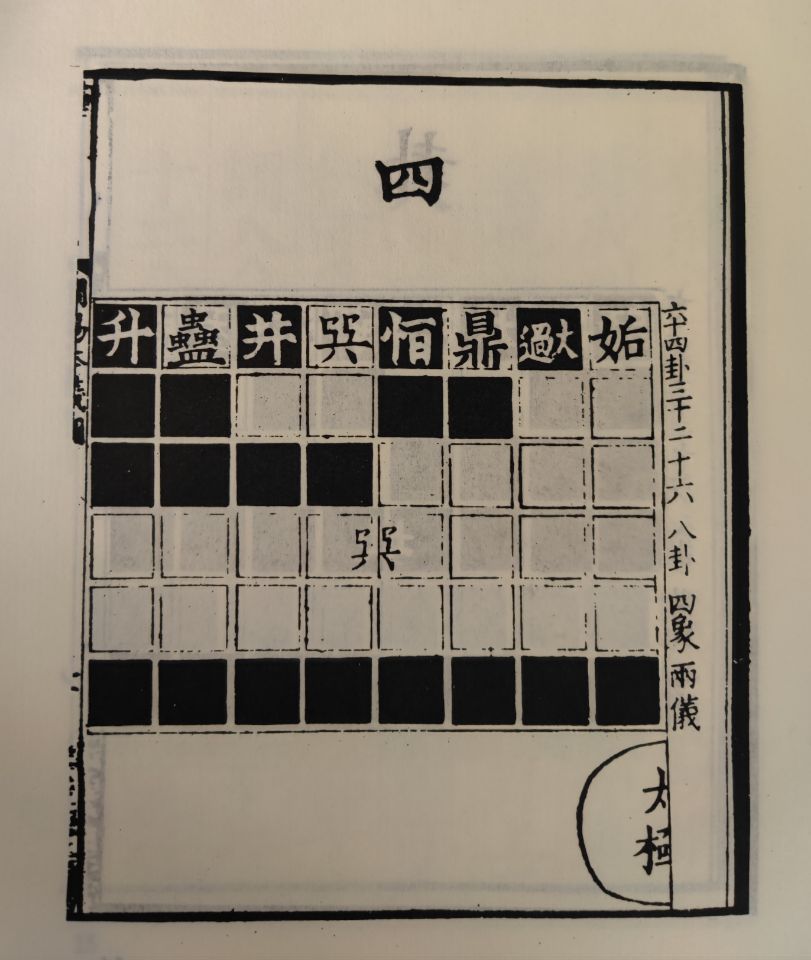 用四象进行组合，熟记邵雍先天六十四卦方图