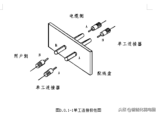 综合布线系统施工工艺标准