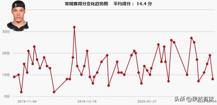 拉文戈登扣篮大赛(拉文与戈登：闪耀扣篮大赛的双子星，回归赛场表现为何大相径庭)