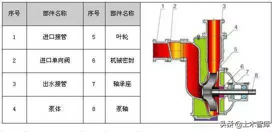 剖开看这34种泵的内部结构图，值得收藏