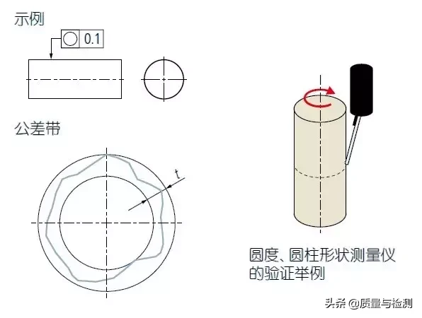 圆度符号和定义