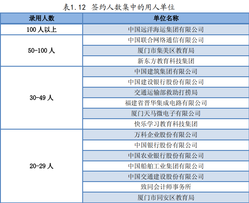 这所大学海洋学科有特色，航海教育有影响力，2020高考报志愿必读