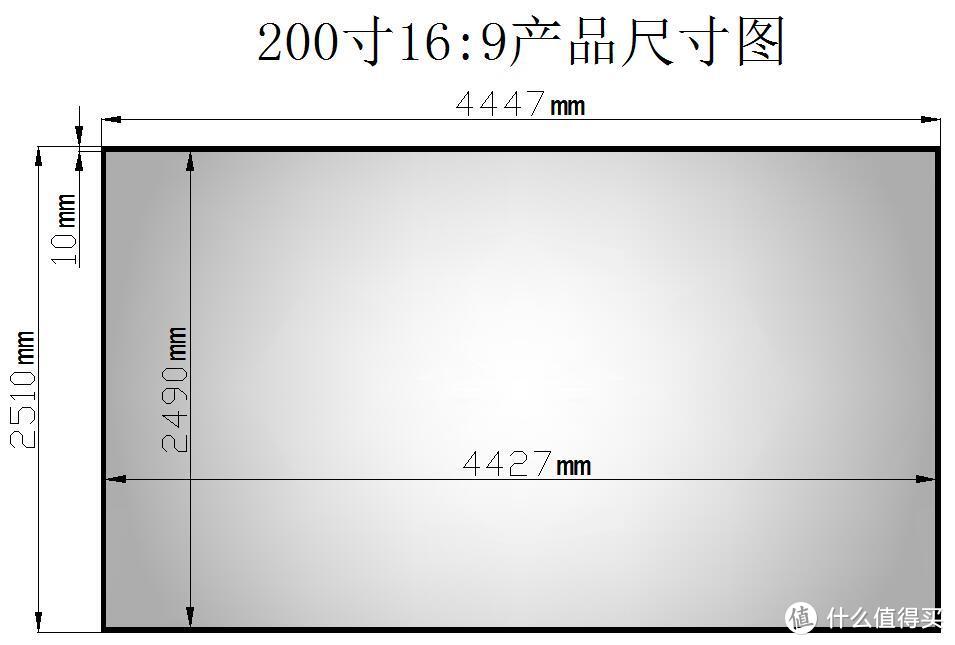 自己动手装别墅：1万元打造家庭iMAX电影院