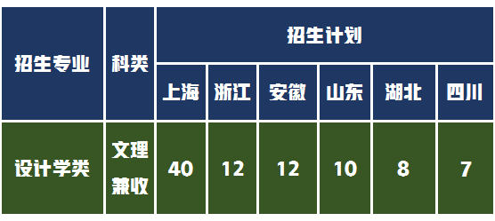 选专业还是选大学：华东理工大学设计专业怎么样，国内位次如何？