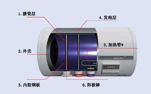 1000元买的电热水器，不想花200元找人清洗？请收藏这篇省钱攻略