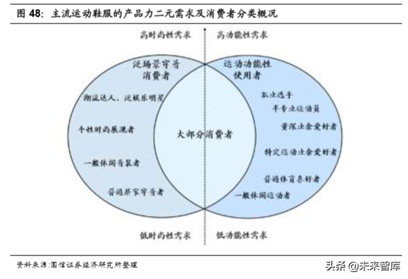 李宁公司深度解析：悟道国潮，再攀巅峰（70页）