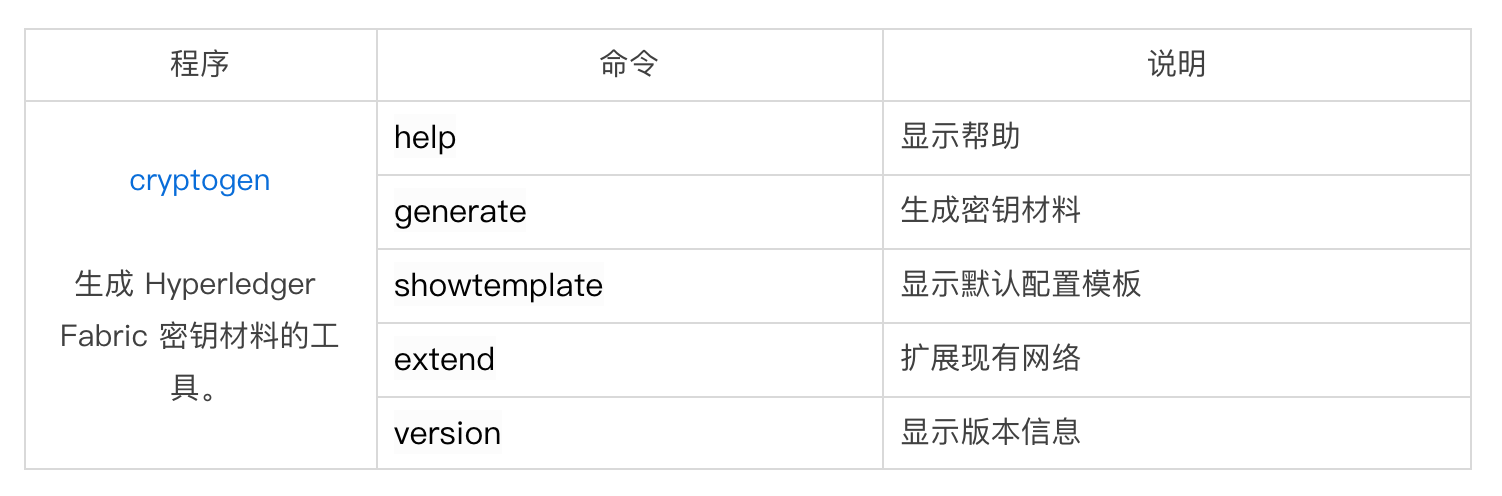 从0到1学习区块链-手动搭建部署Hyperledger Fabric区块链网络