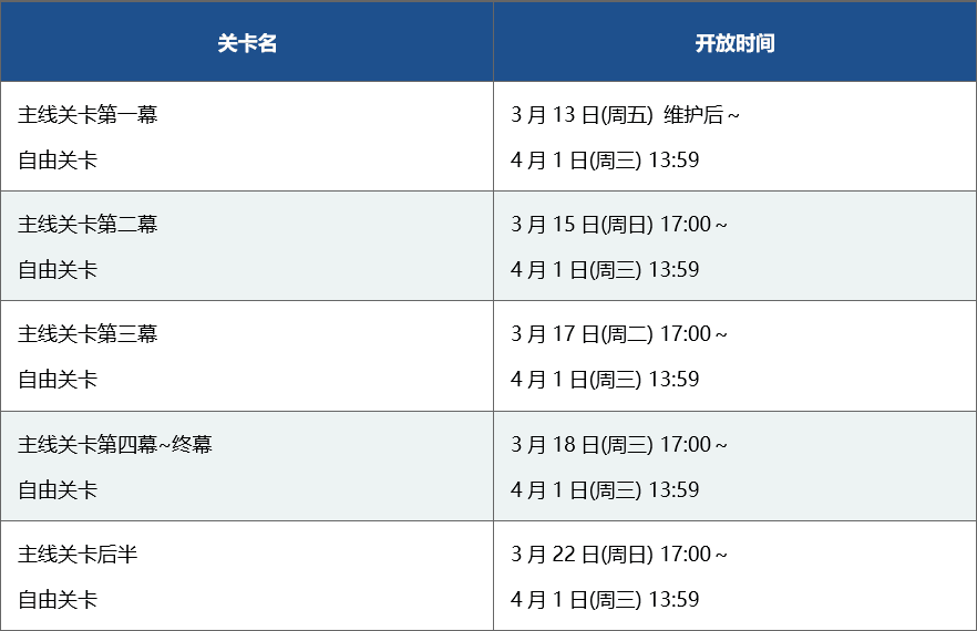 fgo命运冠位指定国服复刻活动深海电脑乐土2020年3月13日开启